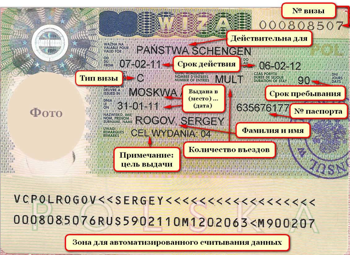 Как сделать визу в Словакию для россиян. Документы, образцы, требования