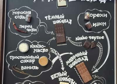 Сладкое путешествие в Киров. Автобусный тур из Перми. Осень-зима