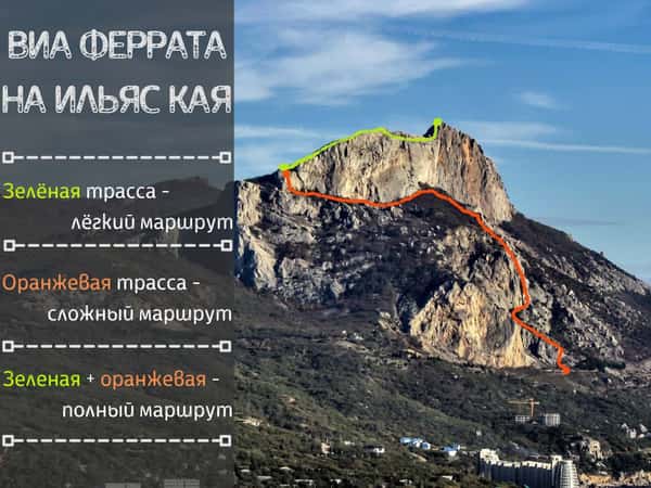 Виа-феррата в Крыму: скалолазание, доступное каждому